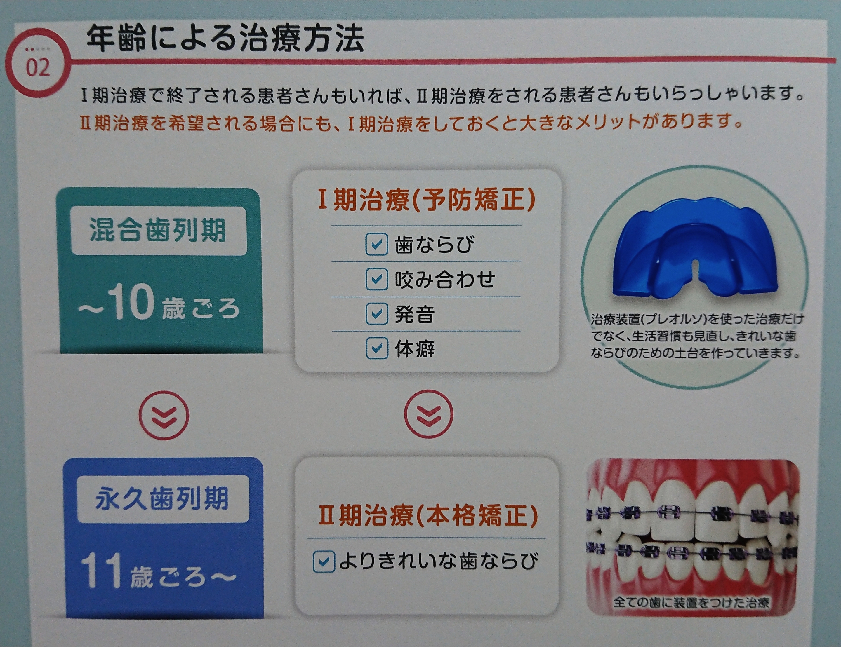 矯正