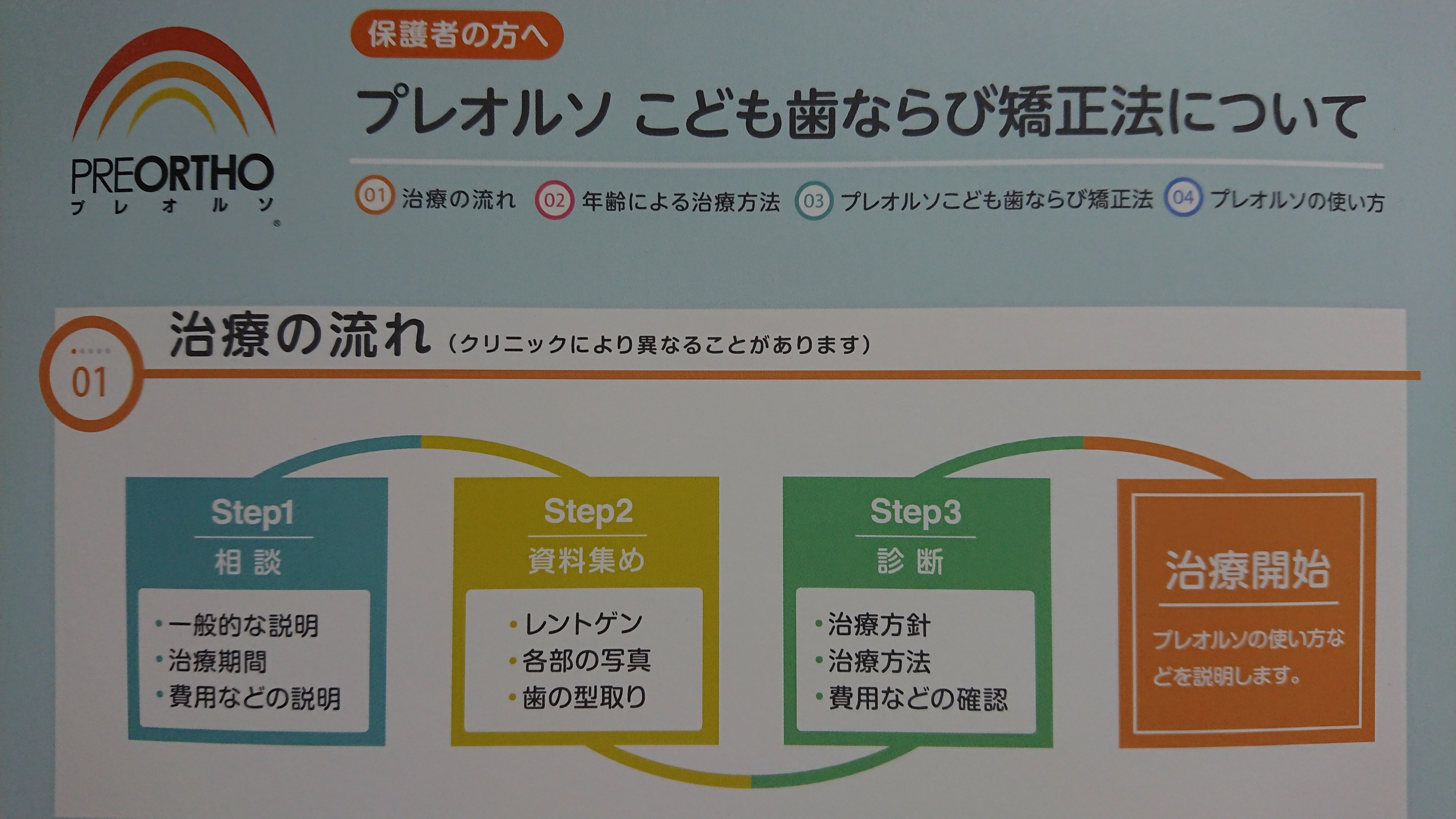 矯正