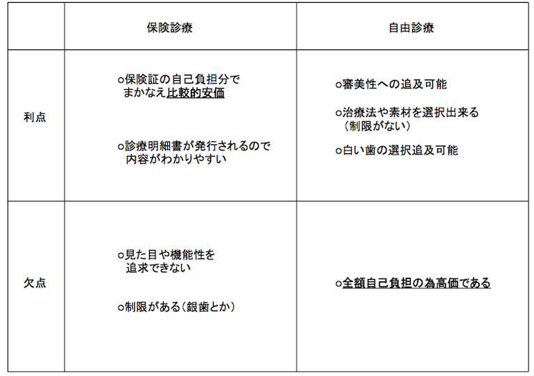 保険と自費について